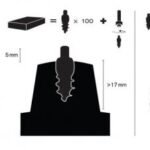 MaxiGrip Studs 18mm Racing 100pcs Inc insallation tool
